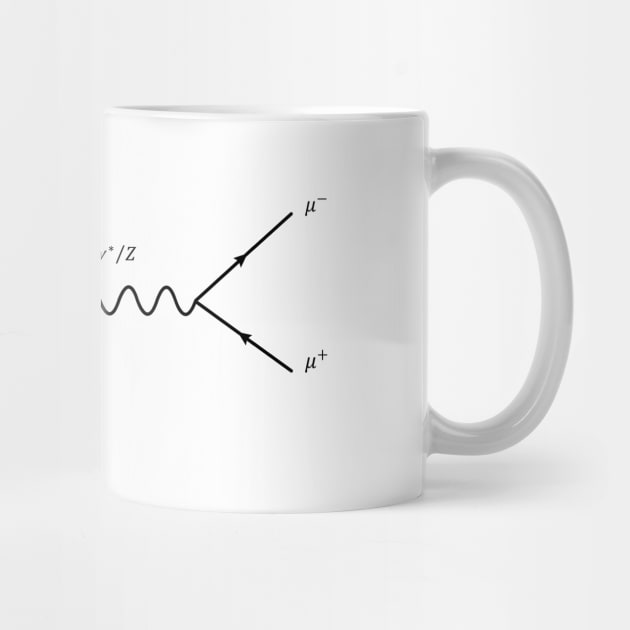 Feynman Diagram - Proton Scattering by ScienceCorner